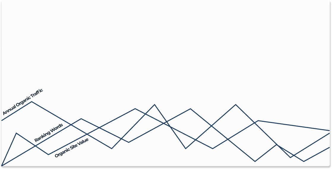 Organic performance before Lexigate
