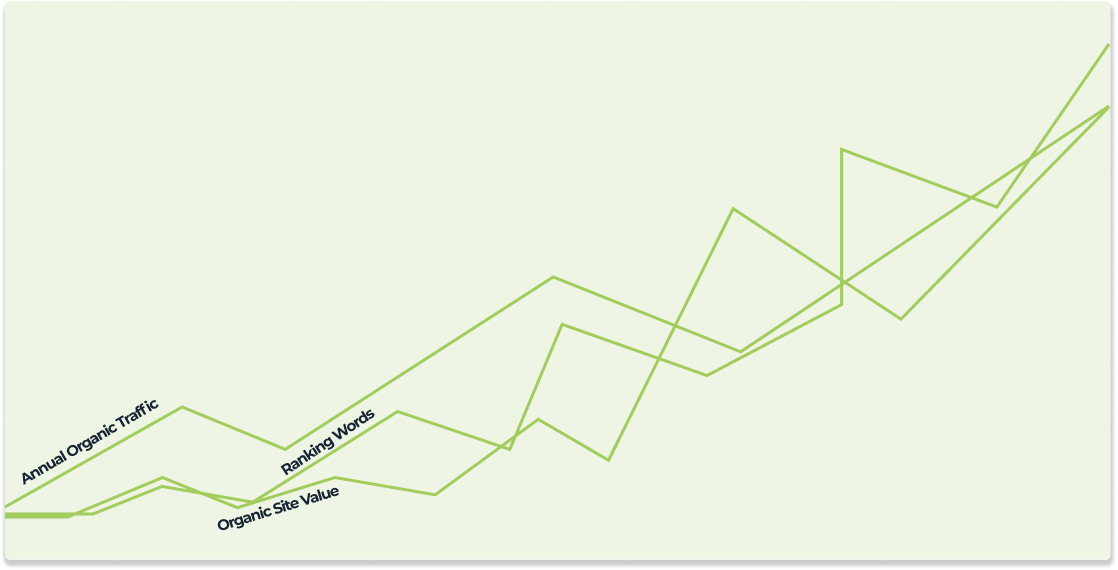 Organic performance after Lexigate